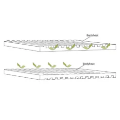 Outwell Dreamboat Double 7.5 Cm Mat -Robens Sales Store outwell dreamboat double 7.5 cm mat 3