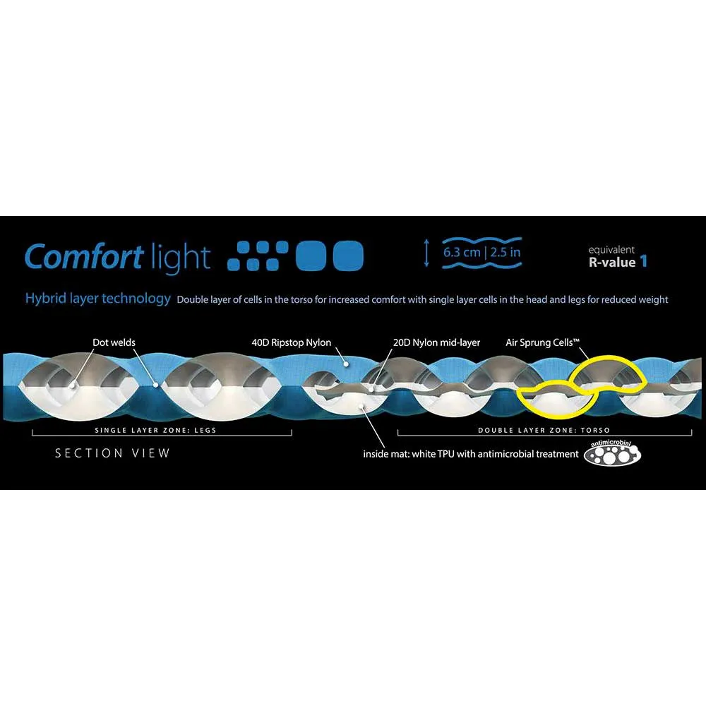 Sea To Summit Comfort Light L Mat 2 Sea To Summit Comfort Light L Mat - Image 2